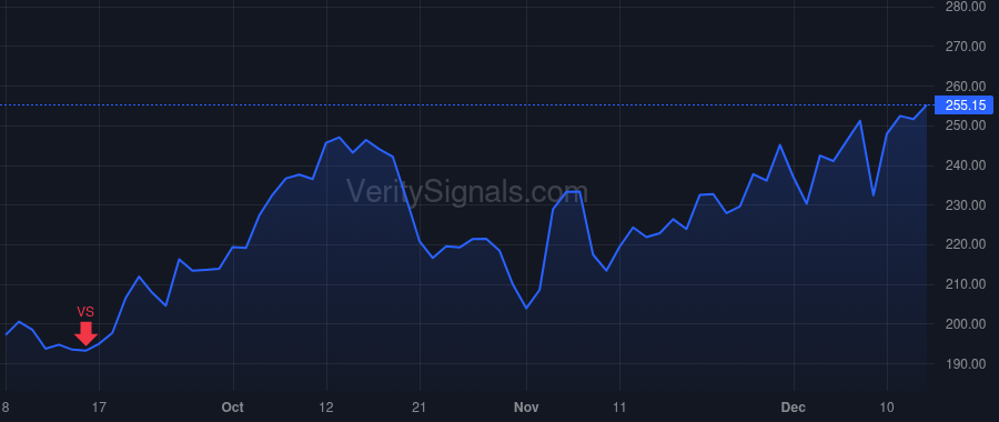 OKTA price after insider trade by McKinnon Todd