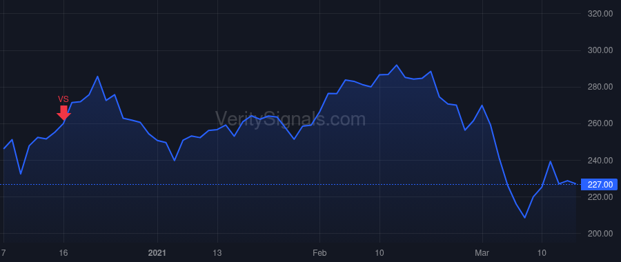 OKTA price after insider trade by McKinnon Todd