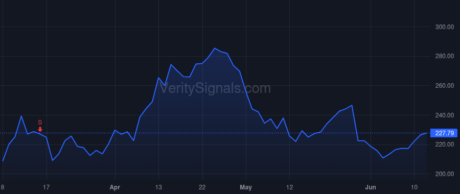 OKTA price after insider trade by McKinnon Todd