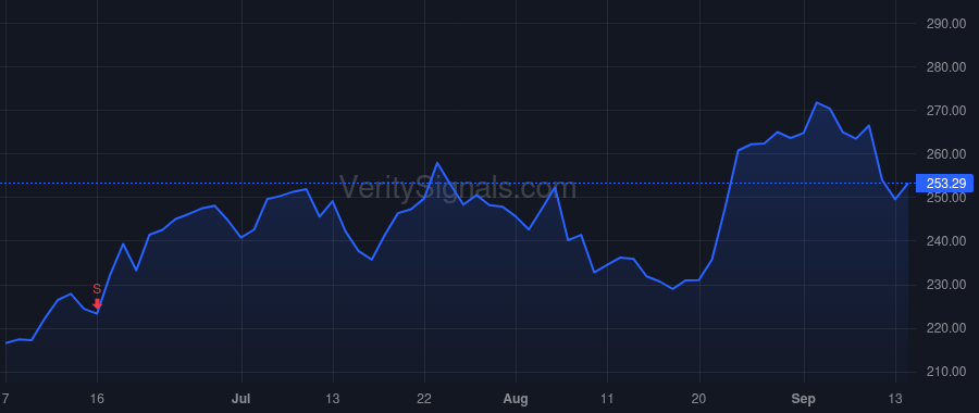 OKTA price after insider trade by McKinnon Todd