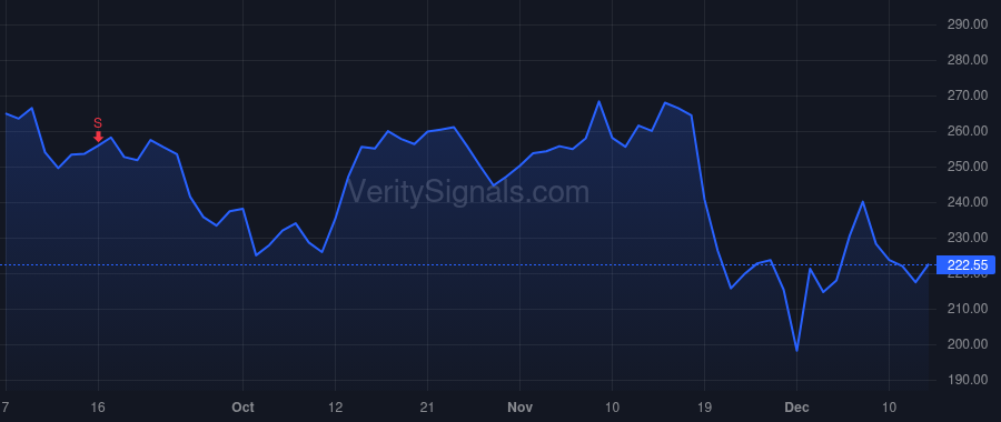 OKTA price after insider trade by McKinnon Todd