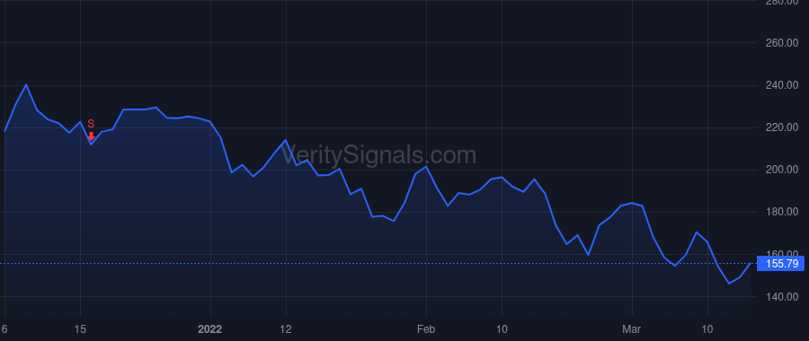 OKTA price after insider trade by McKinnon Todd