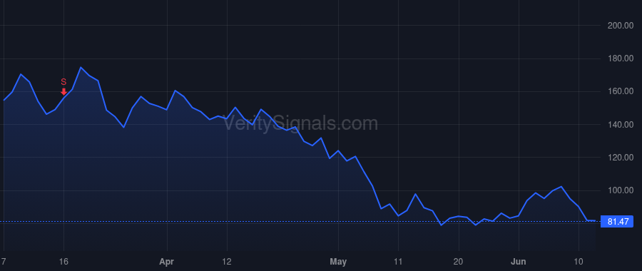 OKTA price after insider trade by McKinnon Todd