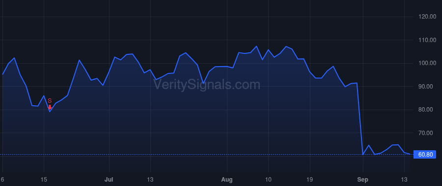 OKTA price after insider trade by McKinnon Todd
