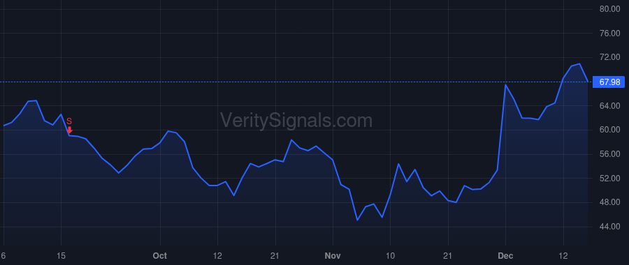 OKTA price after insider trade by McKinnon Todd
