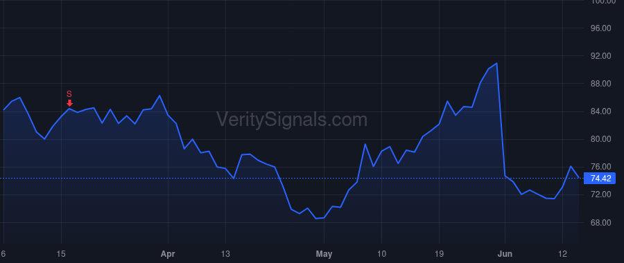 OKTA price after insider trade by McKinnon Todd