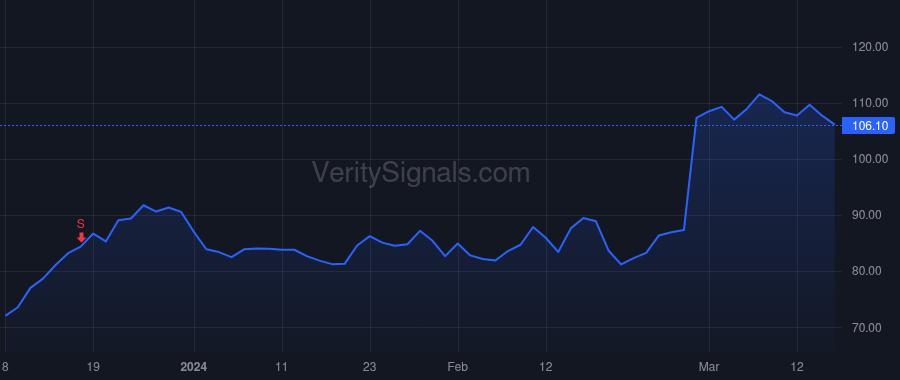 OKTA price after insider trade by McKinnon Todd