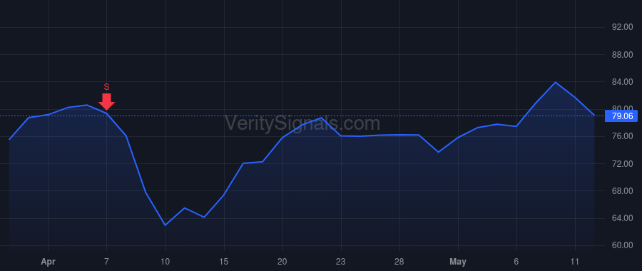 OKTA price after insider trade by Schwartz Larissa