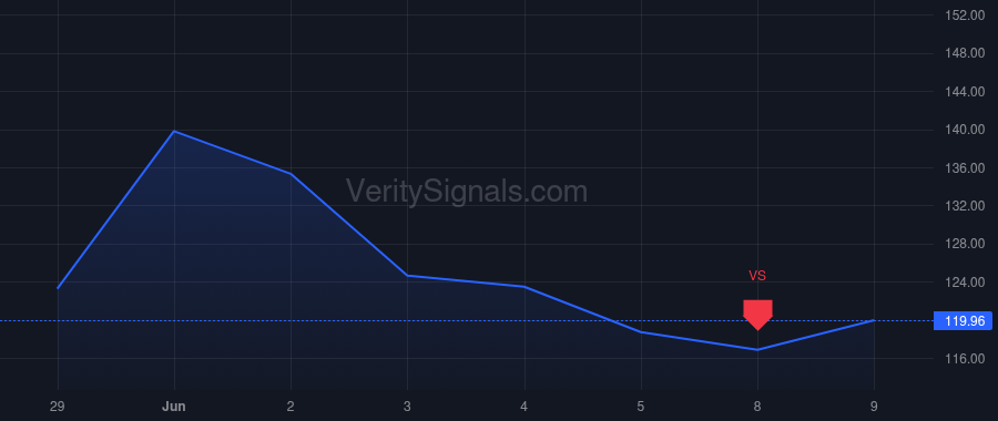 OKTA price after insider trade by Tighe Brett
