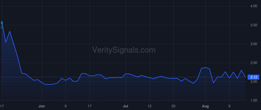 OKYO price after insider trade by JACOB GARY S