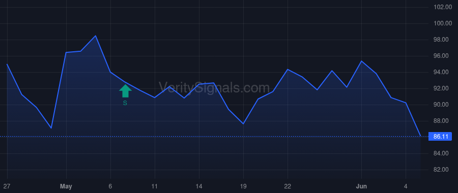 OLED price after insider trade by ABRAMSON STEVEN V