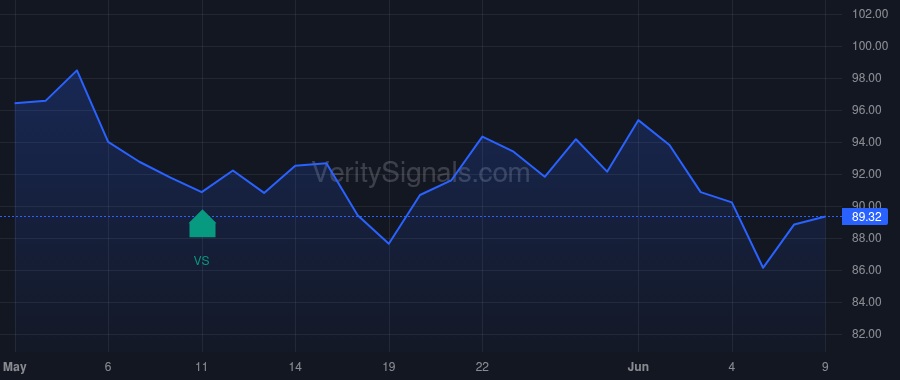 OLED price after insider trade by ABRAMSON STEVEN V