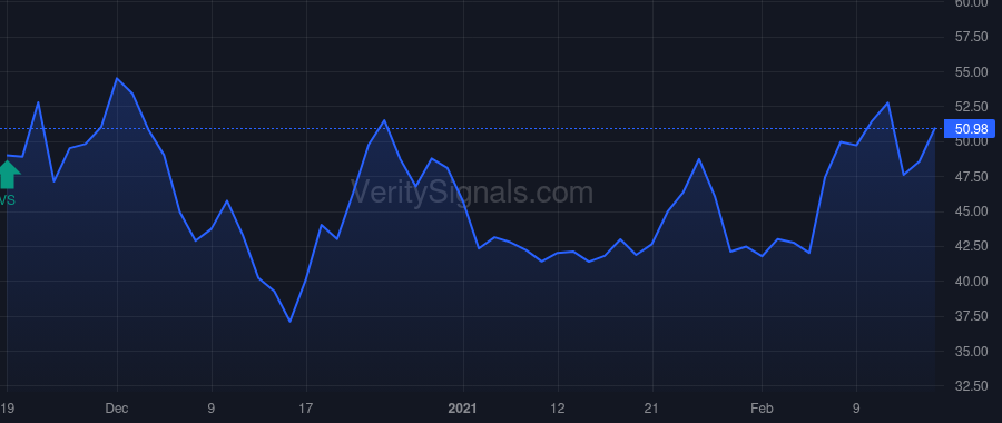 OLMA price after insider trade by BVF PARTNERS L P/IL
