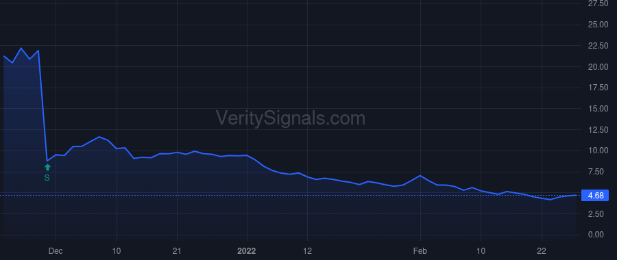 OLMA price after insider trade by BVF PARTNERS L P/IL