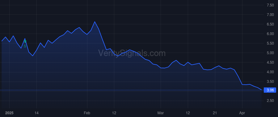 OLMA price after insider trade by Bain Capital Life Sciences Investors, LLC