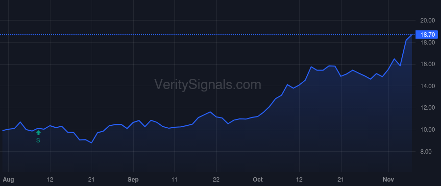 OLN price after insider trade by VARILEK JAMES A
