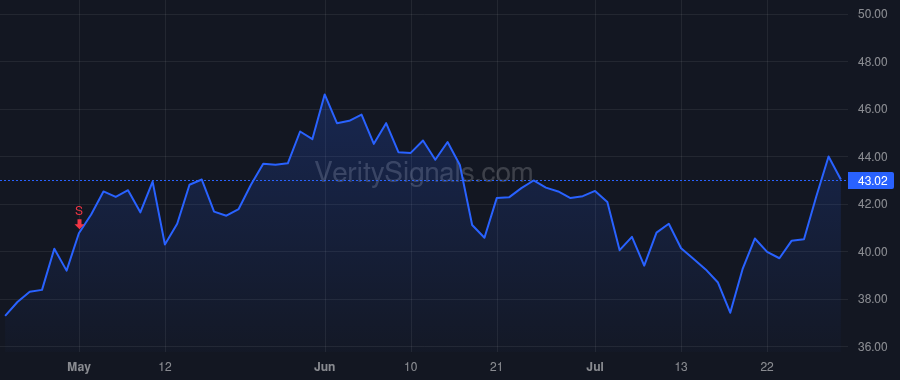 OLN price after insider trade by Slater Todd A