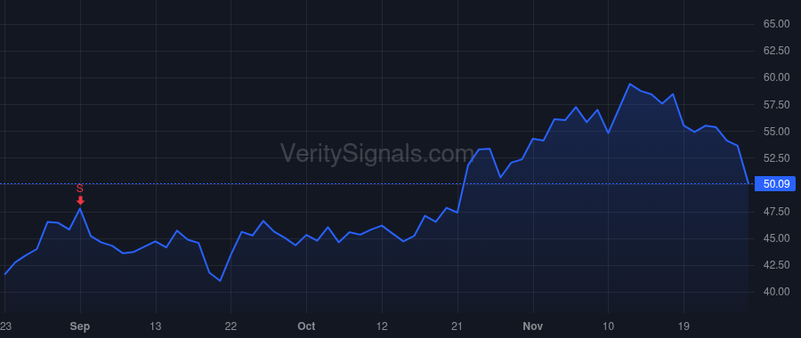 OLN price after insider trade by VARILEK JAMES A