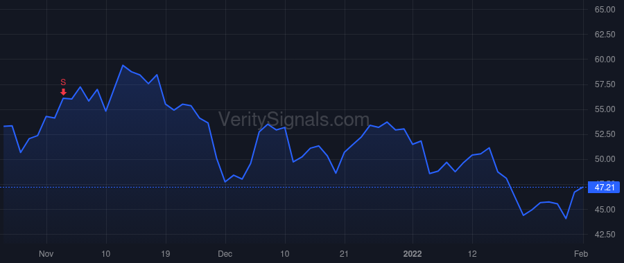 OLN price after insider trade by VARILEK JAMES A