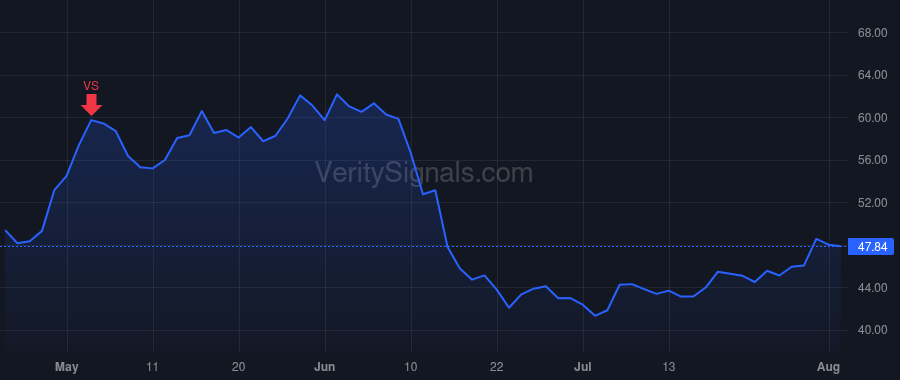 OLN price after insider trade by VARILEK JAMES A