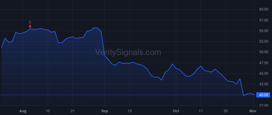 OLN price after insider trade by PETERS VALERIE A