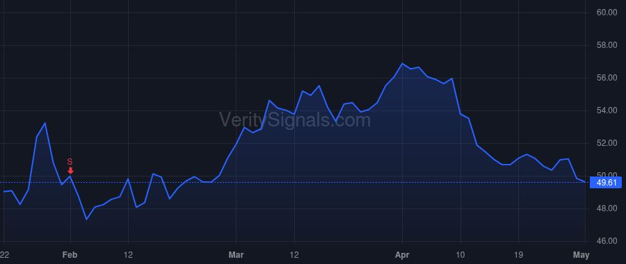 OLN price after insider trade by Sutton Scott McDougald