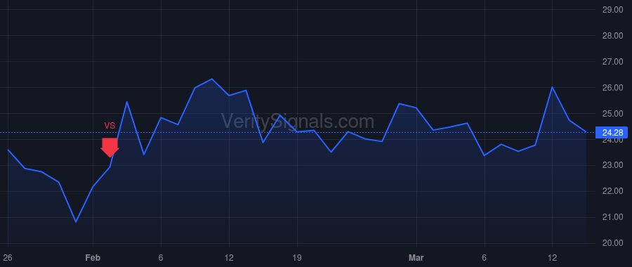 OLN price after insider trade by Carter Deon