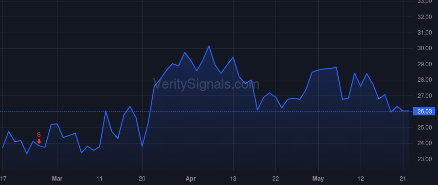OLN price after insider trade by Slater Todd A