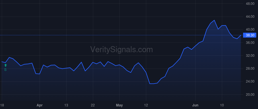OLO price after insider trade by Rottenberg Linda