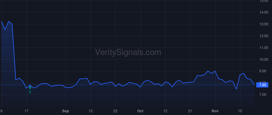 OLO price after insider trade by Meyer Daniel Harris
