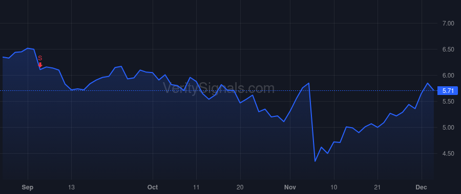 OLO price after insider trade by Glass Noah H.