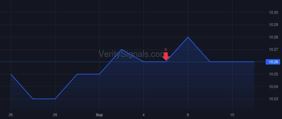 OLO price after insider trade by Lambert Joanna G
