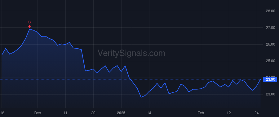 OLP price after insider trade by GOULD JEFFREY