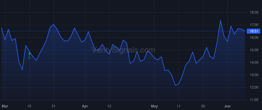 OLPX price after insider trade by Tiziani Eric