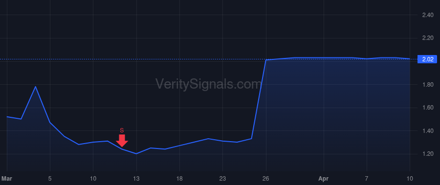 OLPX price after insider trade by Baldwin Amanda