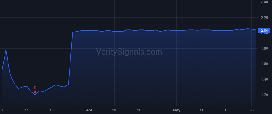 OLPX price after insider trade by Baldwin Amanda