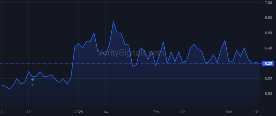 OMCC price after insider trade by Royal Jeffrey C