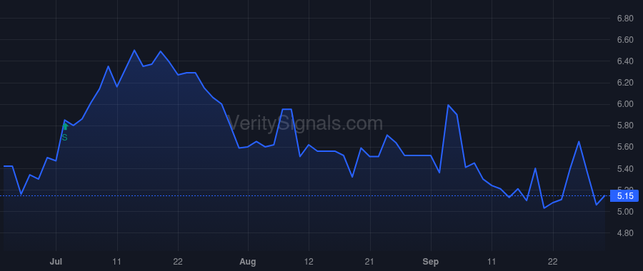 OMCC price after insider trade by Radabaugh Mark R.