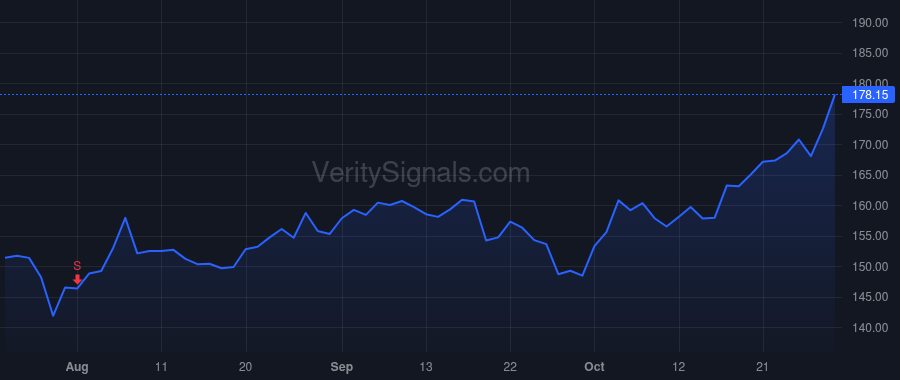 OMCL price after insider trade by Kuipers Peter J.