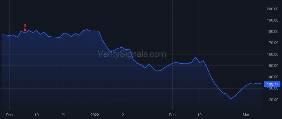 OMCL price after insider trade by Kuipers Peter J.