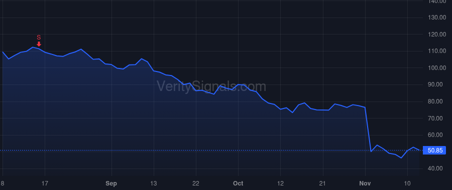 OMCL price after insider trade by LIPPS RANDALL A
