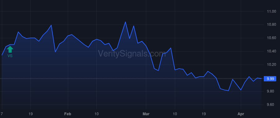 OMEG price after insider trade by Stampacchia Otello