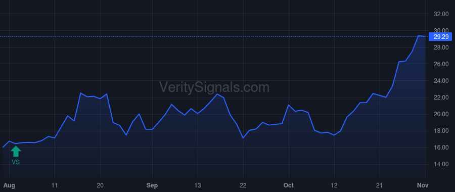 OMGA price after insider trade by Sawhney Roger