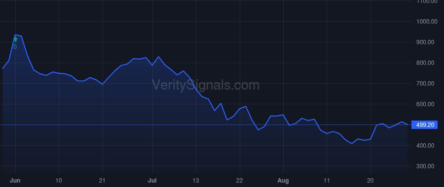 OMIC price after insider trade by Flynn James E