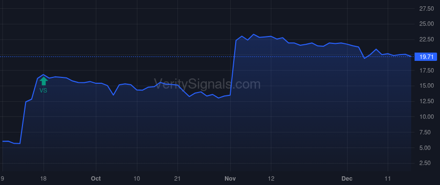 OMIC price after insider trade by TANG KEVIN