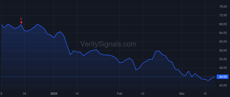 ON price after insider trade by El-Khoury Hassane