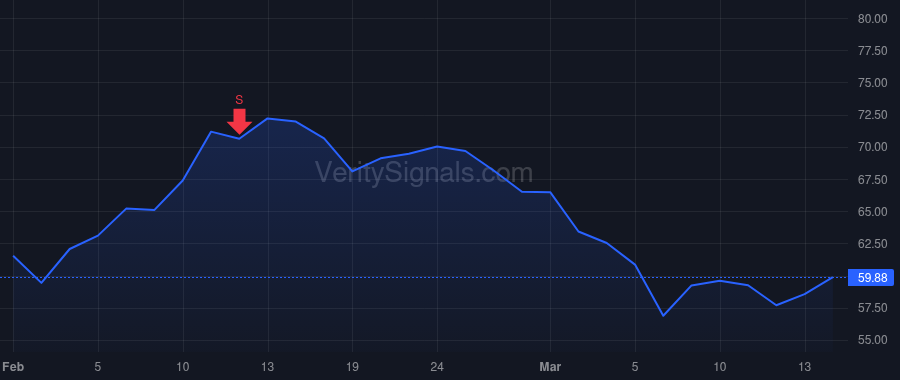 ON price after insider trade by El-Khoury Hassane