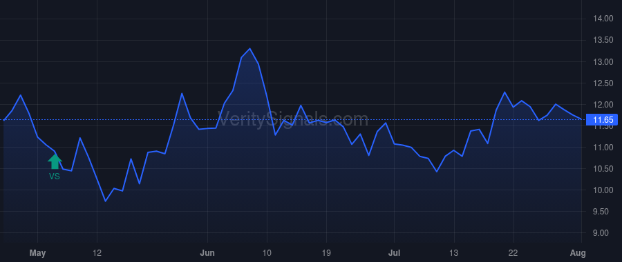 ONB price after insider trade by Ryan James C III
