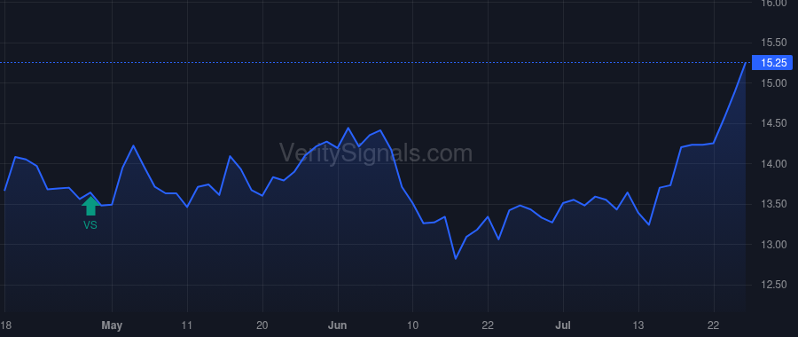 ONB price after insider trade by Ryan James C III