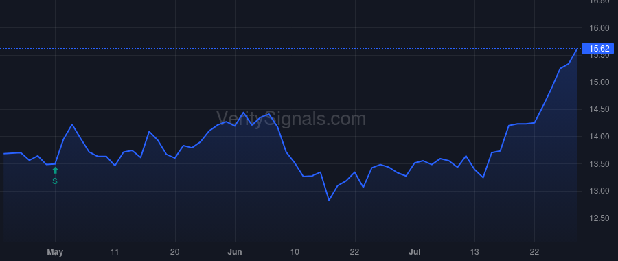 ONB price after insider trade by Sander Mark G